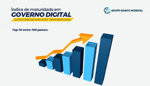 Top 10 países mas digitalizados a nivel mundial.